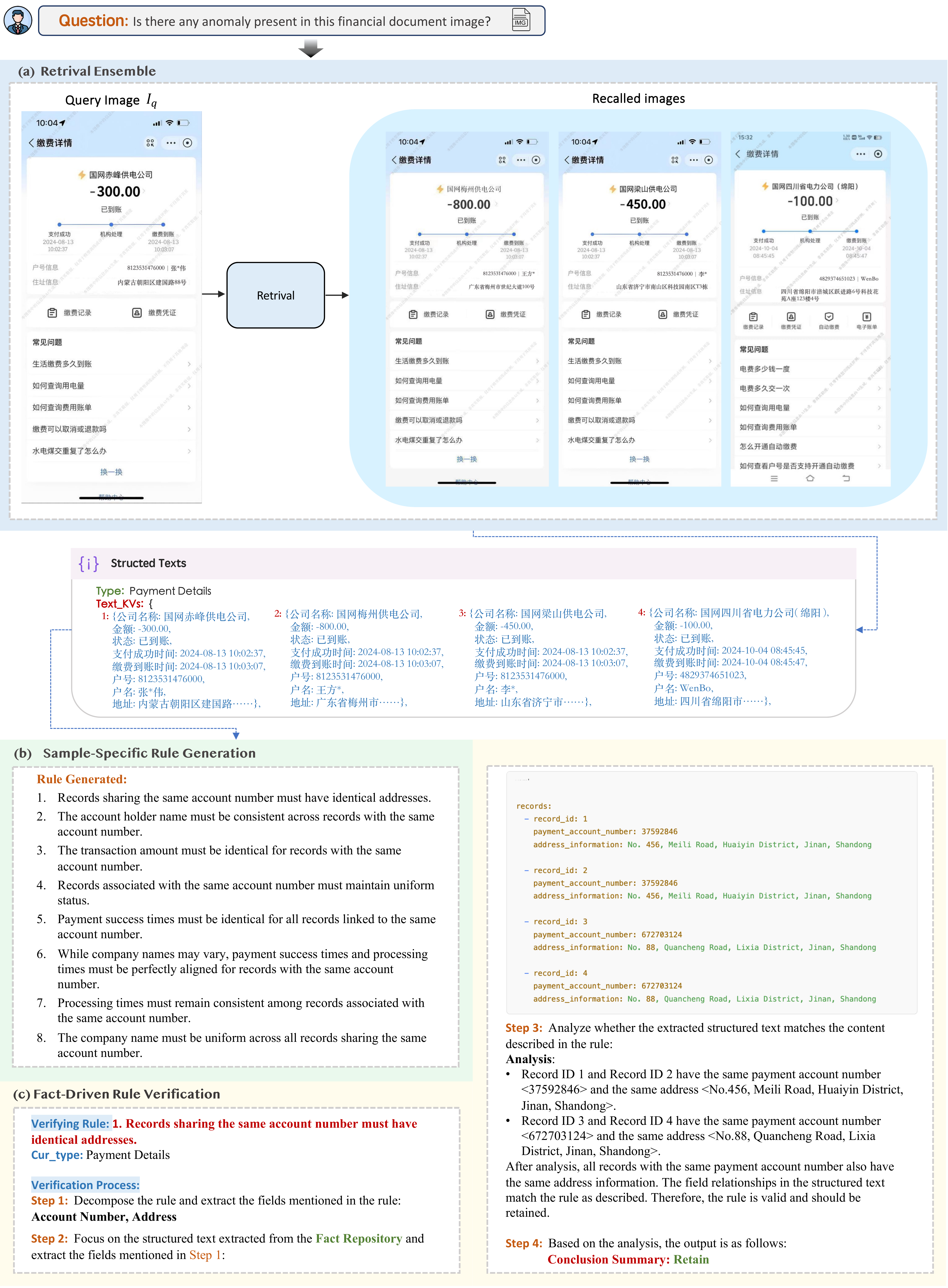 Complete Workflow of CSIAD Analysis (1/3).
