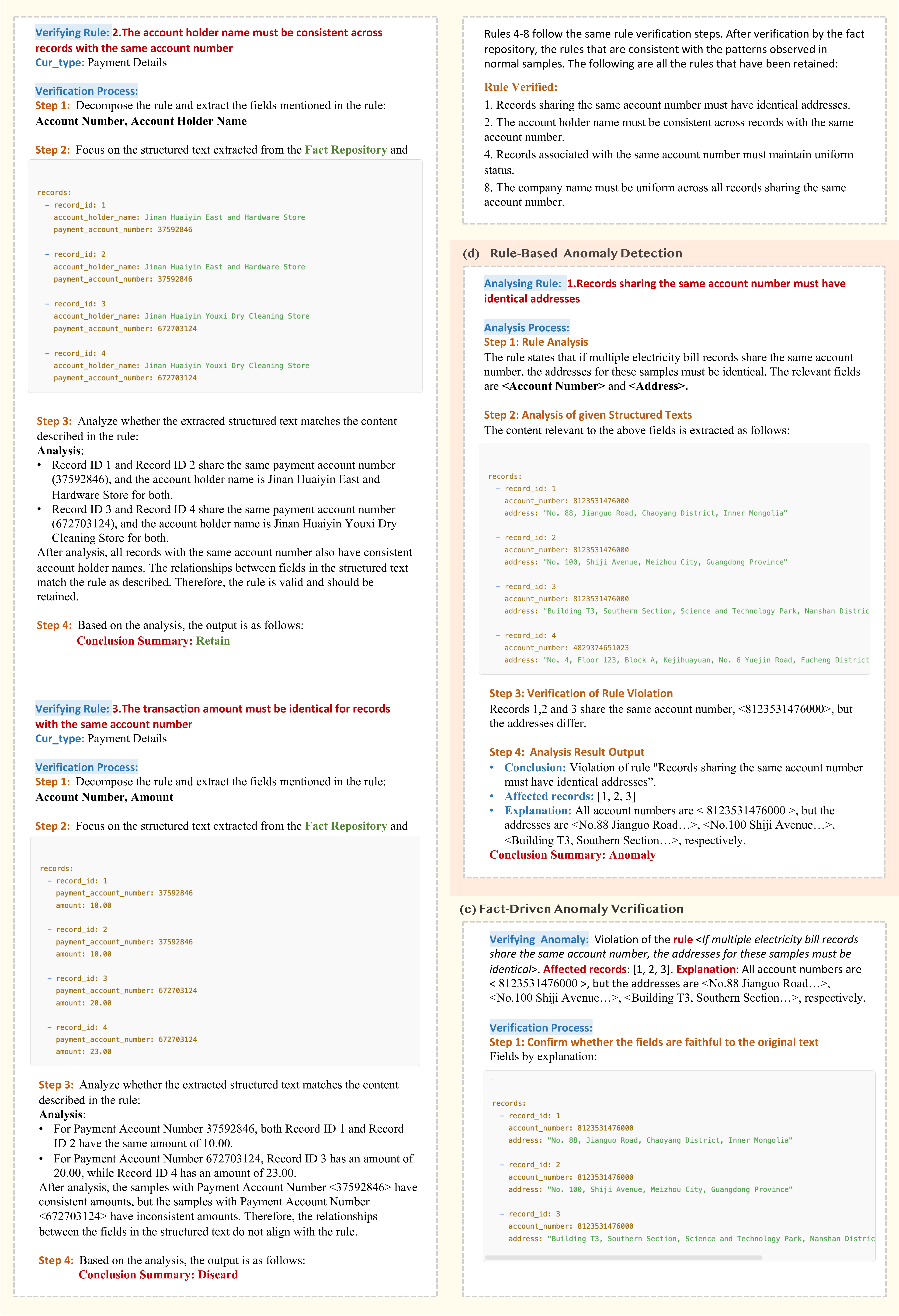 Complete Workflow of CSIAD Analysis (2/3).