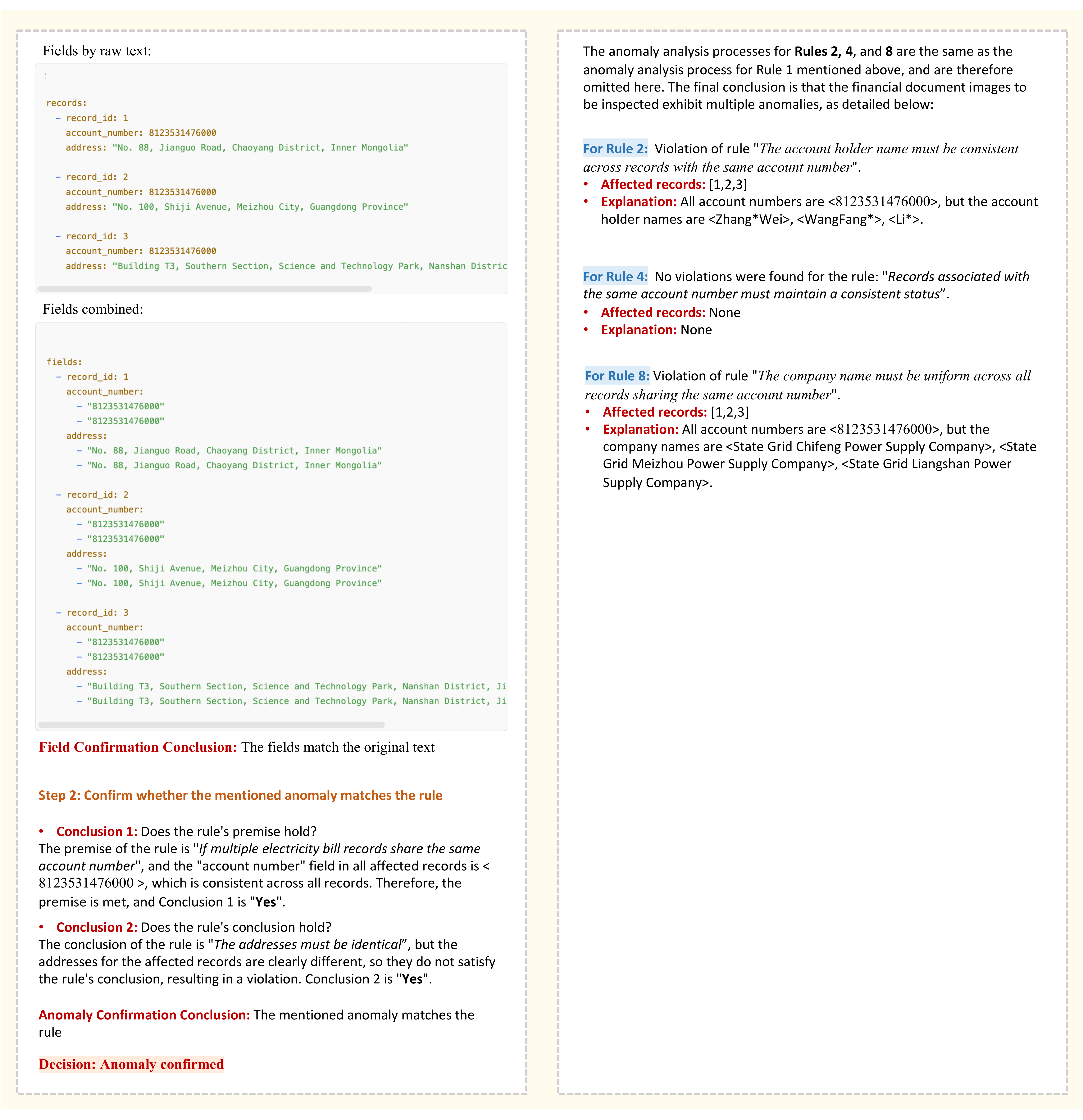 Complete Workflow of CSIAD Analysis (3/3).