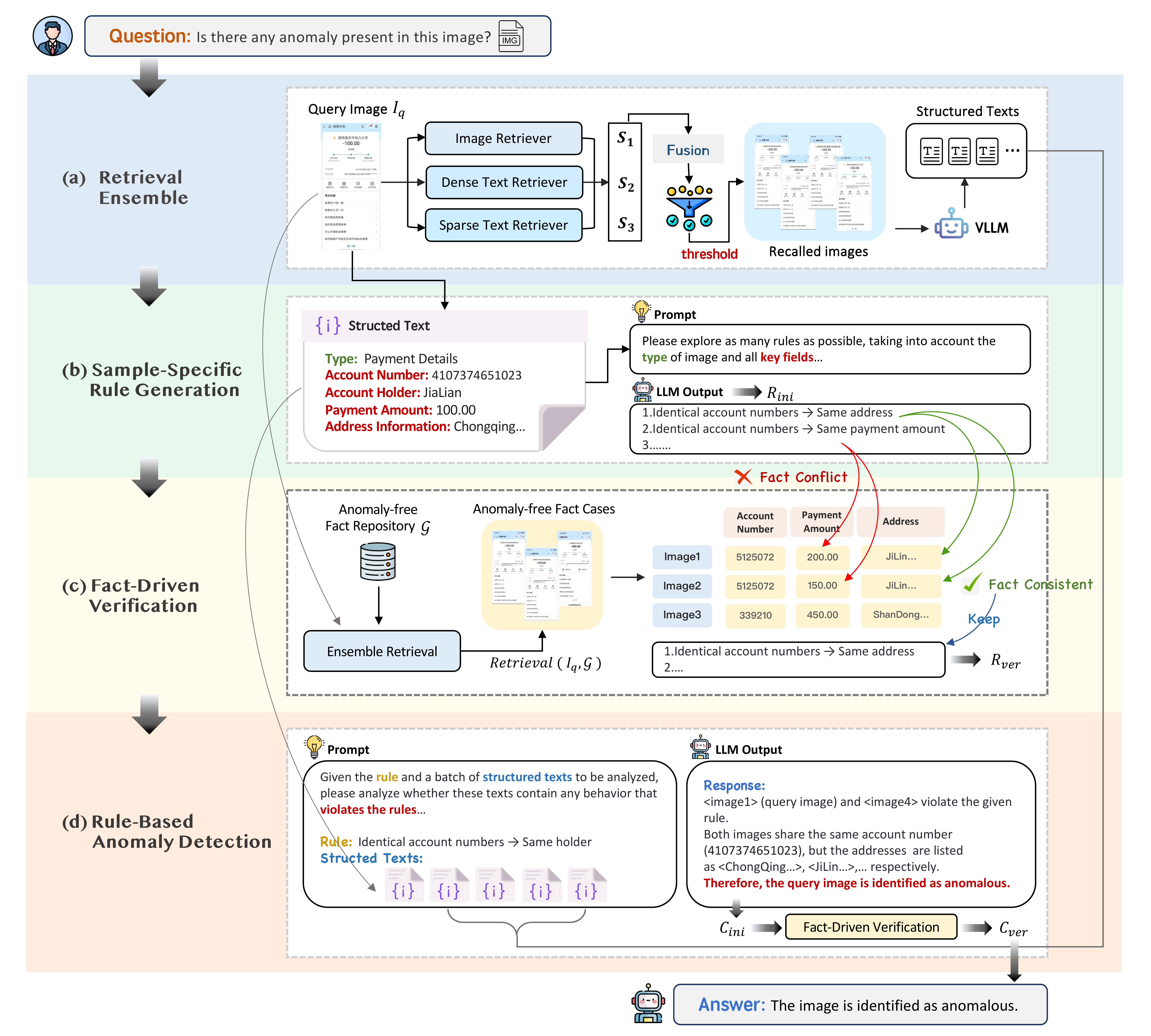 Framework for CSIAD.